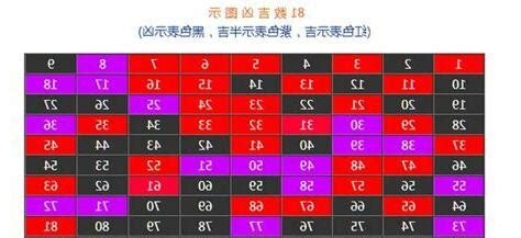 80吉數|数字80的吉凶